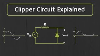 Clipper Circuit Explained with Solved Examples [upl. by Remington]