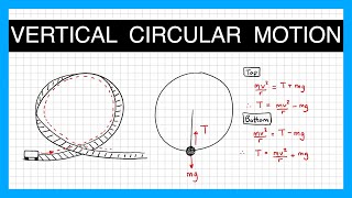 Vertical Circular Motion  A Level Physics [upl. by Consalve]