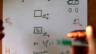 Molecular Orbital MO Diagram of H2 [upl. by Niar]