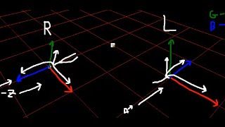 Right Handed vs Left Handed Coordinate System [upl. by Brawner]