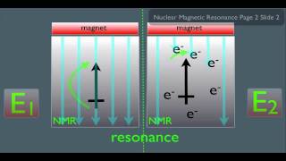 Introduction to NMR Spectroscopy Part 1 [upl. by Rebmyt]