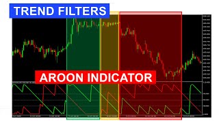 18 Using the Aroon Technical Indicator as a Market Regime Trend Filter [upl. by Hunsinger]