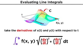 Evaluating Line Integrals [upl. by Gnauq]