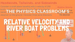 Relative Velocity and River Boat Problems [upl. by Aicemak]