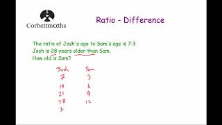 Ratio Questions involving Differences  Corbettmaths [upl. by Dareece325]