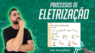 Processos de Eletrização  FocaNaFísica [upl. by Artemus772]