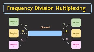 Frequency Division Multiplexing FDM Explained [upl. by Cathee]