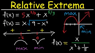 Absolute amp Local Minimum and Maximum Values  Relative Extrema Critical Numbers  Points Calculus [upl. by Ydiarf]