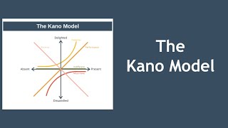 The Kano Model Explained [upl. by Anitteb]