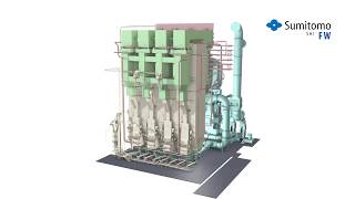 Circulating Fluidized Bed  CFB Boiler Process [upl. by Taka37]