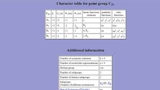 Character Table  Reducible and Irreducible Representations  Sigma and Pi Oribtals  SALCS [upl. by Erhart]