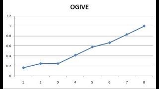 Statistics Reading a Cumulative Frequency Graph Ogive [upl. by Ellak]