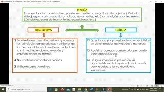 Reseña descriptiva reseña crítica y Reportaje [upl. by Sitoel]