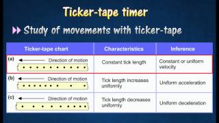 21 Ticker tape timer [upl. by Eenwahs]