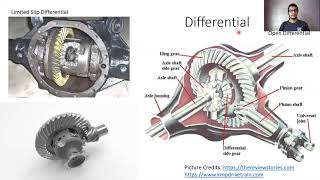 Transmission Assembly amp Major Parts in Drivetrain  Formula Student  FSAE  Automobile amp Mechanical [upl. by Scott]