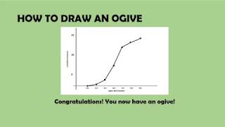 Statistics  How to Draw an Ogive Graph [upl. by Nehgam]