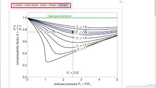 Reading Compressibility Factor Charts [upl. by Nagem]