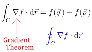 22 Gradient Theorem  Valuable Vector Calculus [upl. by Odel]