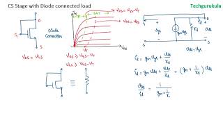 MOSFET Common Source amplifier with diode connected load [upl. by Saidnac]