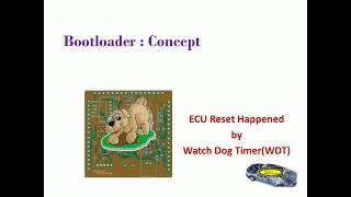 WatchDog Timer  Embedded World  CANacademy [upl. by Egin119]