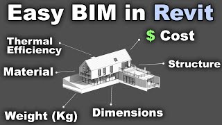 Easy BIM in Revit  BIMProject [upl. by Anrak838]