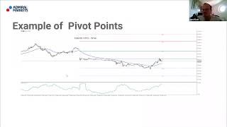 Day trading with Camarilla pivots  Trading Spotlight [upl. by Linc]