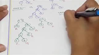 NUMERICAL SOLVE OF HUFFMAN ENCODING  DATA COMPRESSION [upl. by Girhiny]