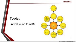 Introduction to ADM Architecture Development Method [upl. by Mulderig]