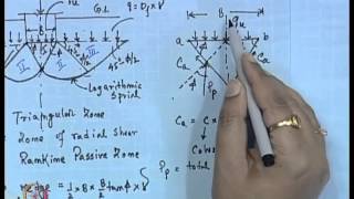 Mod01 Lec06 Shallow Foundation  Bearing Capacity  I [upl. by Lrigybab437]