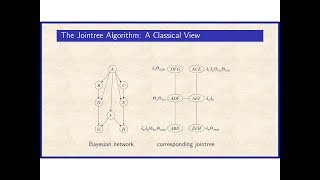 7a The Jointree Algorithm Chapter 7 [upl. by Gniliem]