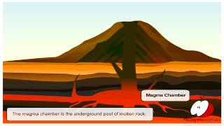 Science Week  The Structure of a Volcano [upl. by Esila246]