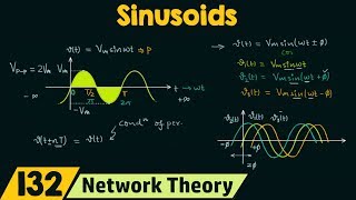 Sinusoids [upl. by Heiskell]