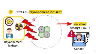 Le rayonnement ionisant ⚡️ [upl. by Imef]