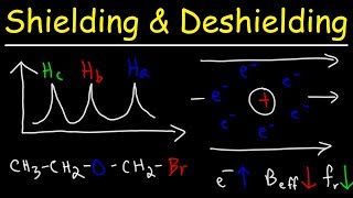 Shielding and Deshielding  H NMR Spectroscopy [upl. by Gnok169]