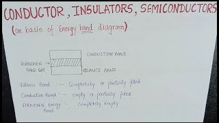 Conductors Insulators and Semiconductors [upl. by Nyrb]