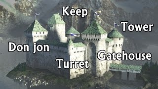 Names and terms of a medieval CASTLEs parts [upl. by Benildas488]