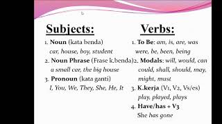 Belajar TOEFL Bagi Pemula Structure  Skill 1 Subjects amp Verbs [upl. by Icken]