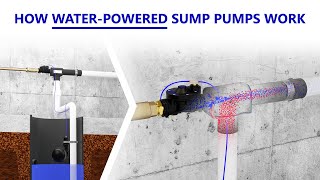 How Do WaterPowered Sump Pumps Work [upl. by Callie691]