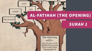 Surah 1 AlFatihah The Opening First chapter in the Quran explained in English  سورة 1 الفاتحة [upl. by Nedarb]