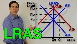 LongRun Aggregate Supply Recession and Inflation Macro Topic 34 and 35 [upl. by Sucrad]