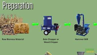 How do I make pellets on the farm [upl. by Araas]