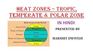 Heat Zones of Earth  Torrid Temperate amp Frigid Zone In Hindi [upl. by Avruch831]