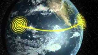 Electromagnetic Spectrum Radio Waves [upl. by Nahc]