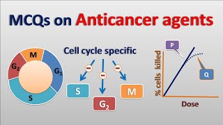 Anticancer agents  Multiple choice questions MCQ [upl. by Syxela]