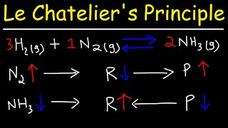 Le Chateliers Principle [upl. by Andriette472]