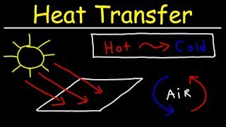 Heat Transfer  Conduction Convection and Radiation [upl. by Ytsirhc344]