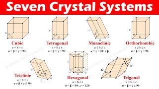 Seven Crystal Systems of Bravais Space Lattices [upl. by Animor]