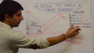 Trade Subsidy [upl. by Eyahs]