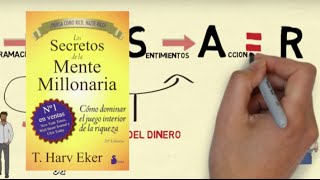 📚LOS SECRETOS DE LA MENTE MILLONARIA por T Harv Eker Resumen animado del libro😎 [upl. by Aihsaei]