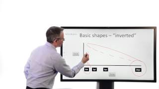 Killik Explains Fixed Income Basics  the yield curve [upl. by Rowney]